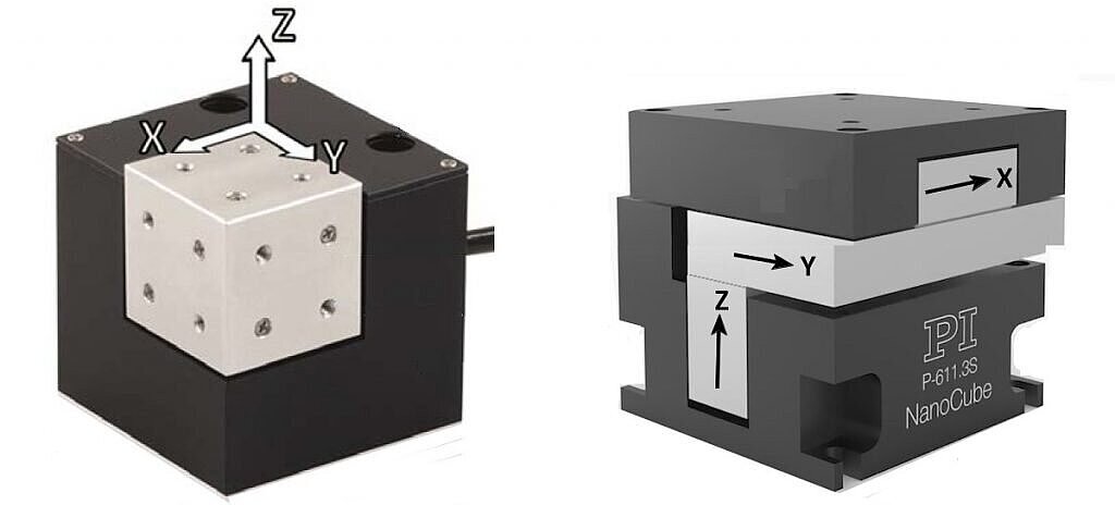 P-616 NanoCube and P-611 Two different designs of the NanoCube® XYZ piezo flexure stage. The P-616 on the left provides faster response and scanning speed due to its parallel kinematics design. There is only one moving platform for all 3 axes. The minimized inertia (same for all 3 axes) results in better dynamics. Standard and OEM controllers with advanced digital control algorithms for further performance enhancement are available. The P-611 on the right is a serial kinematics design where the lower axes have to also move the ones above. Controllers with advanced digital control algorithms for further performance enhancement are available for both models.