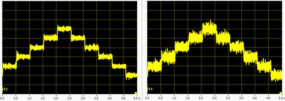 ½ nanometer steps (right) and one nanometer size-steps performed with a V-551.4D linear motor stage equipped with a high resolution incremental linear encoder (PIOne).